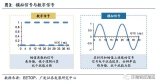 中国模拟IC迎来发展新机遇,模拟IC约占集成电路...