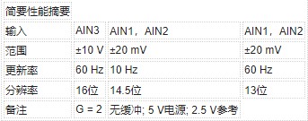 带有数字滤波的过采样A/D转换器AD7707的性能分析及应用