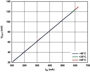 高共模电压下的三种电流检测解决方案分析