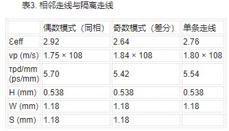 大型时钟树设计时的相位偏差问题及方法建设