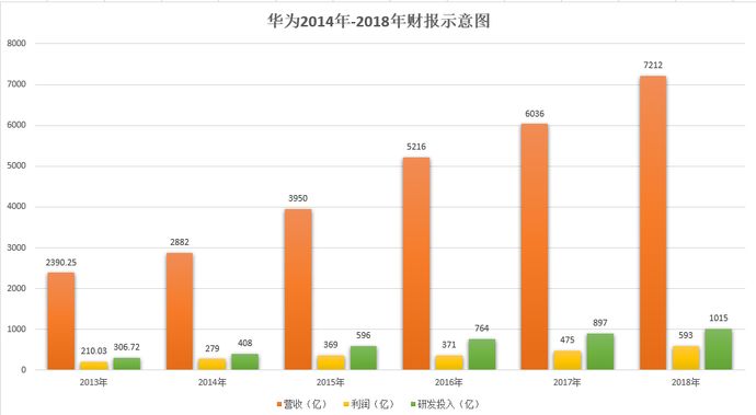 运营商