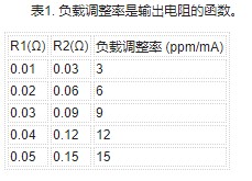 LT6658的应用解决方案及性能与特点介绍