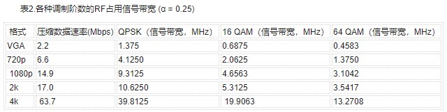 无人飞行器高清无线视频传输的解决方案