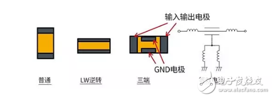 去耦电容的有效使用方法要点二