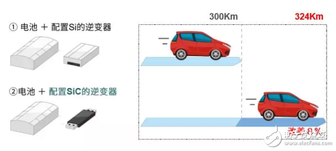 探访三亚FE现场,揭秘文图瑞车队精彩逆变