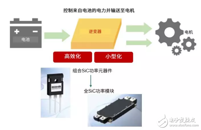 探访三亚FE现场,揭秘文图瑞车队精彩逆变
