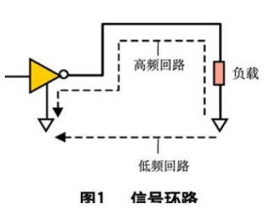 数字电路中抑制EMI的方法介绍