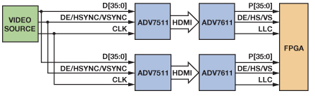 FPGA