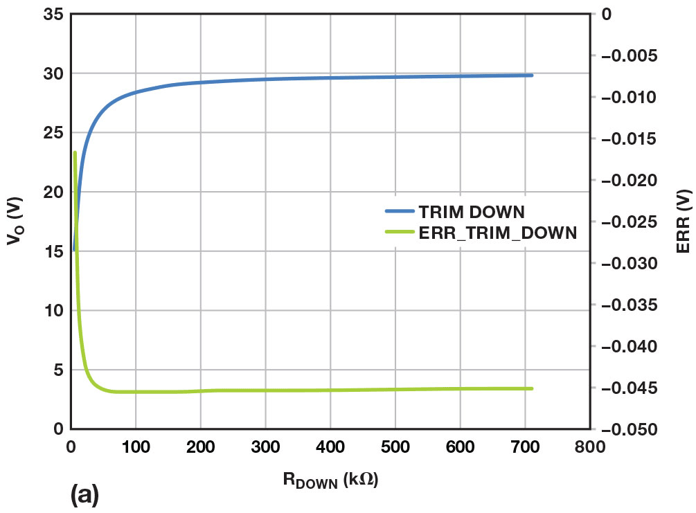 采用数字电源管理的电路简化设计