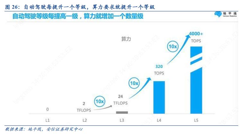 汽车工业