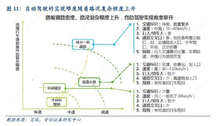 汽车工业