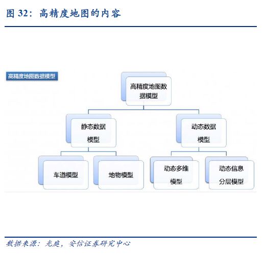 汽车工业