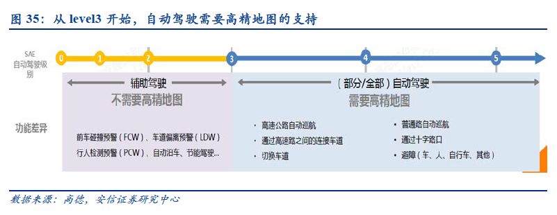 汽车工业