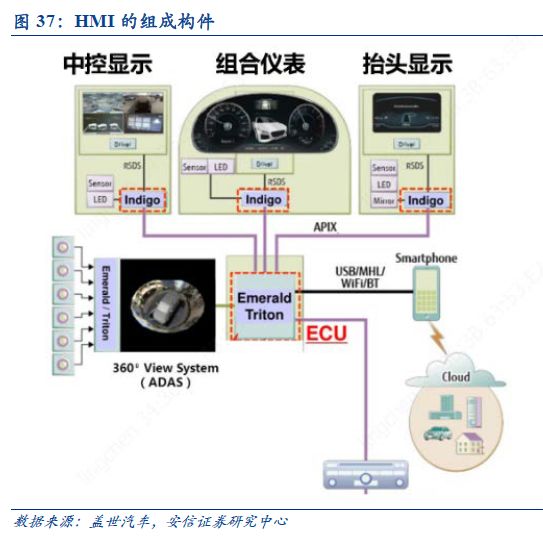 汽车工业