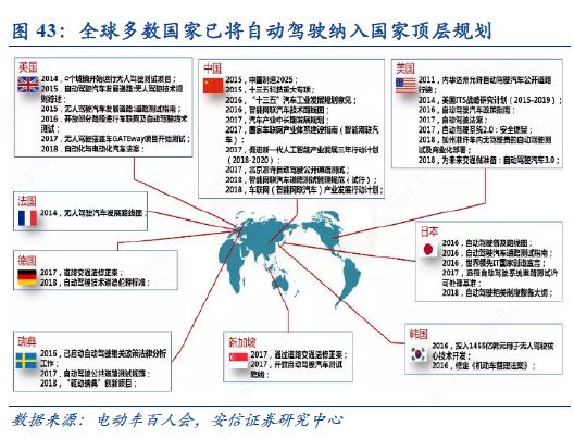 汽车工业