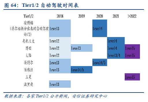 汽车工业