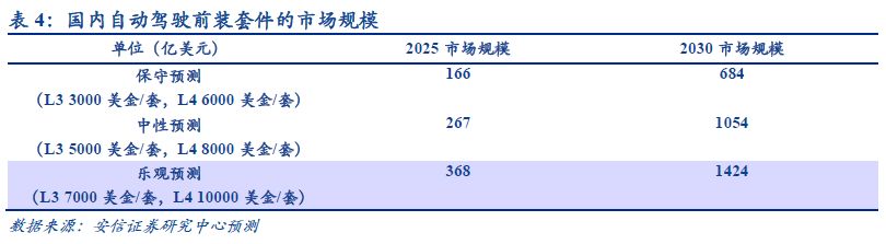 汽车工业