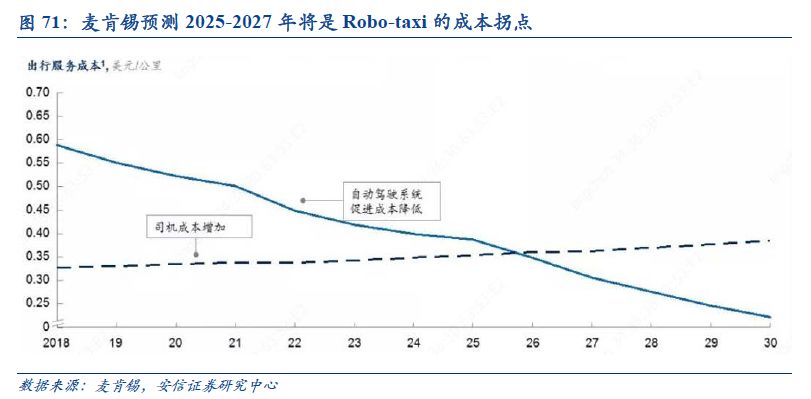 汽车工业