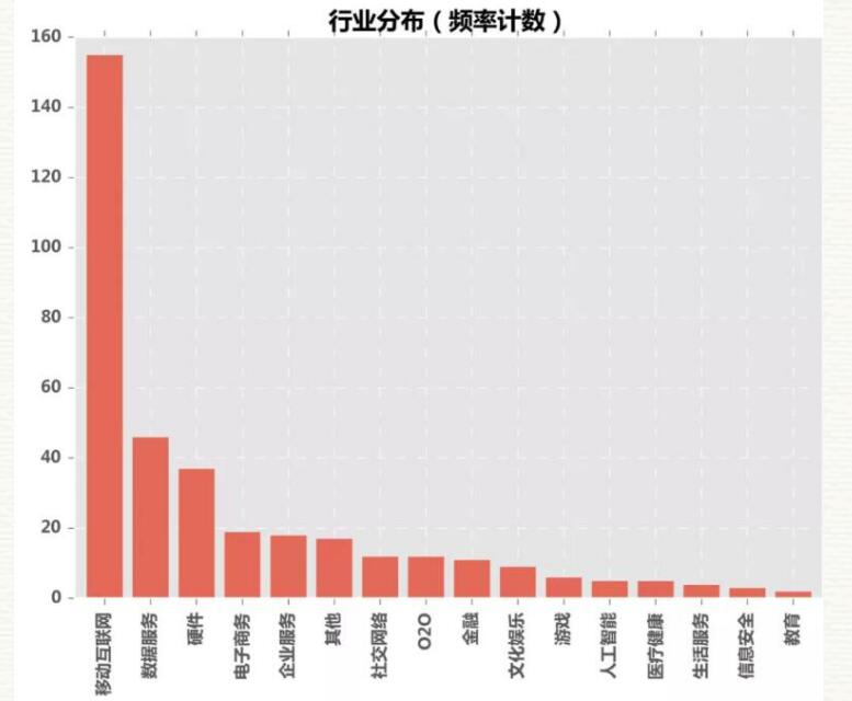 计算机视觉就业怎么样