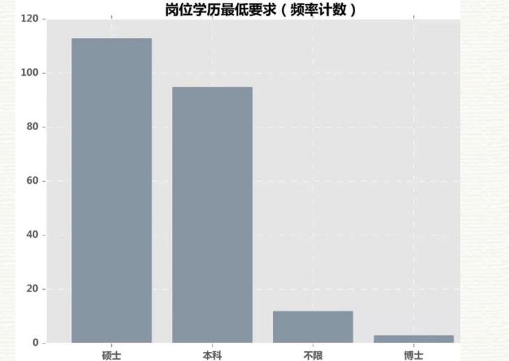 计算机视觉就业怎么样