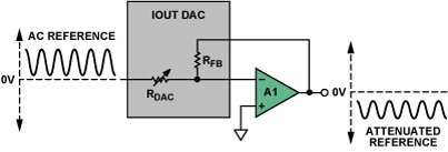 新型电阻梯乘法DAC应用于交流信号处理