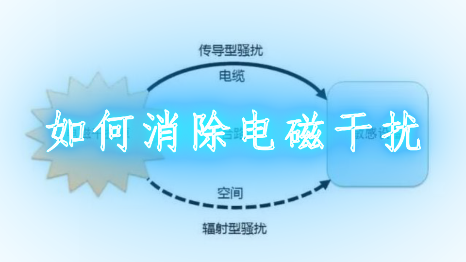 电磁干扰对发电机造成的励磁系统误动的分析与处理方法