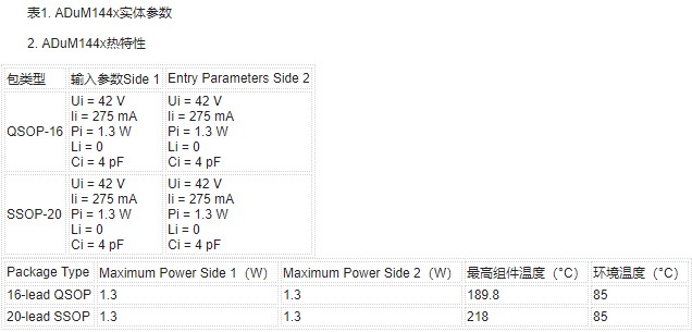 可用于本质安全设备应用的数字隔离器解决方案