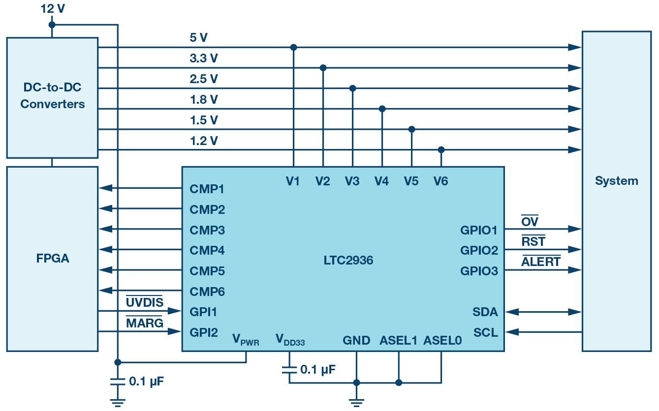 Altera Arria10 FPGA的约束性规格及会对电源产生什么影响