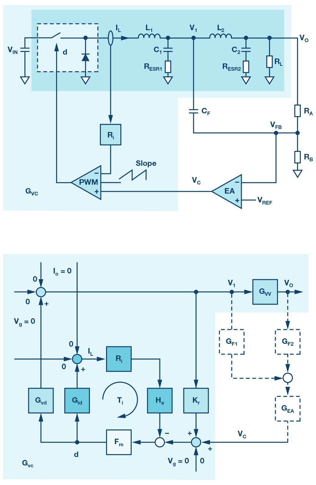 带有次级LC滤波器的开关稳压器的电源解决方案