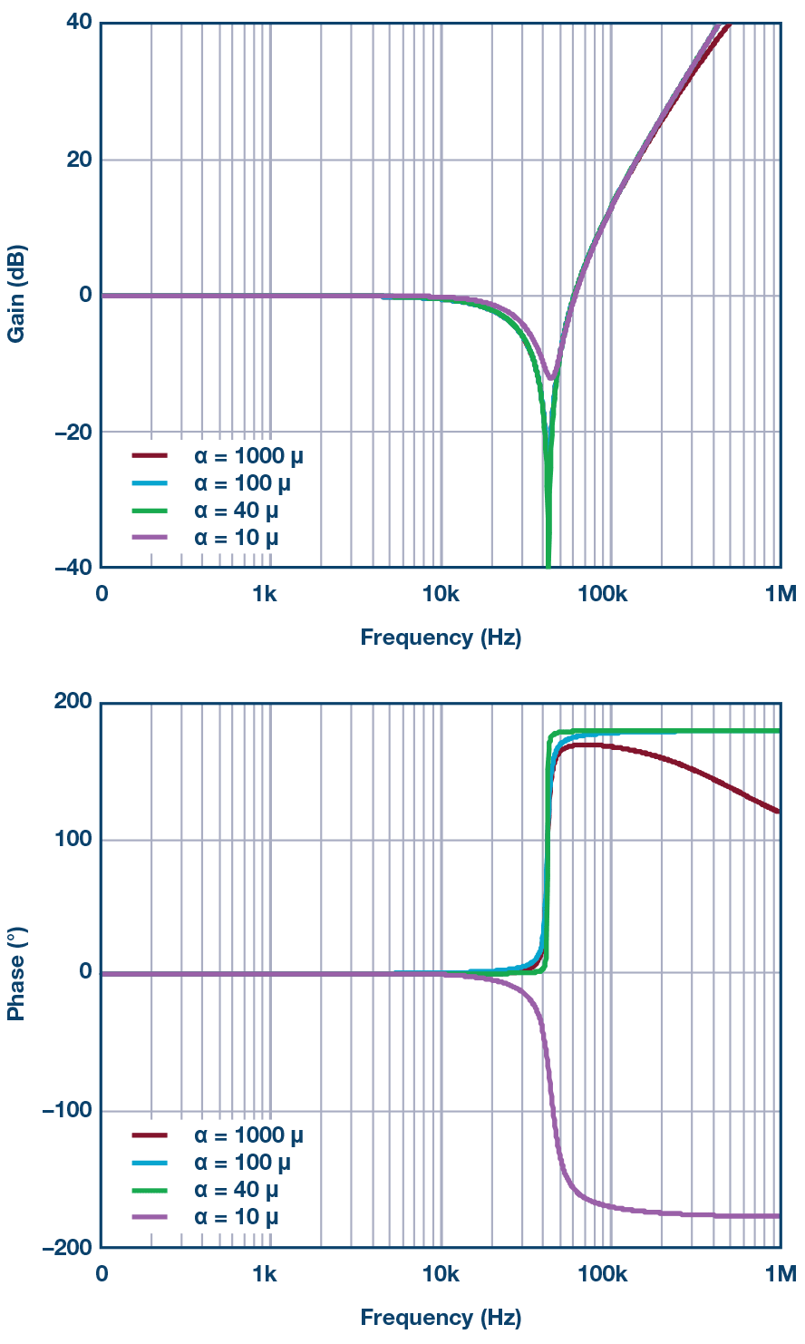 带有次级LC滤波器的开关稳压器的电源解决方案