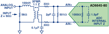 应用ADC的变压器耦合前端的设计