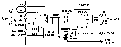 如何在高共模電壓下測量小差分電壓