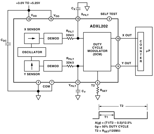 ADXL202双轴表面微机械加速度计的结构特点与应用
