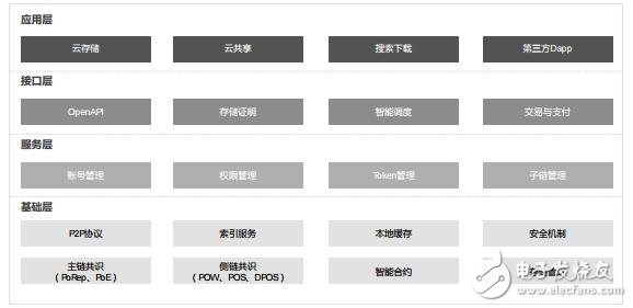 基于区块链分布式存储的网络协议IPWeb介绍