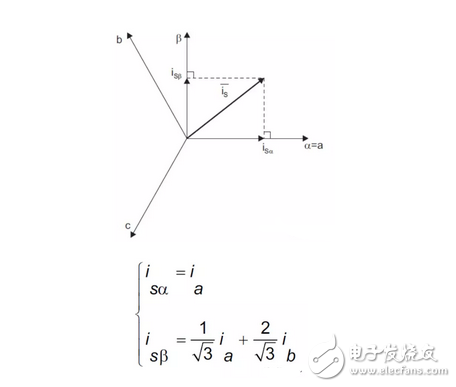 设计笔记 | 采用GD32F130系列MCU设计冰箱压缩机变频板方案