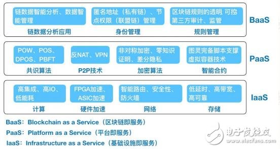 华大区块链的技术架构及业务目标介绍