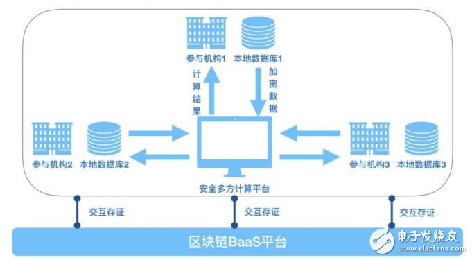 加密算法