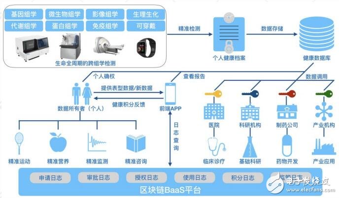 加密算法