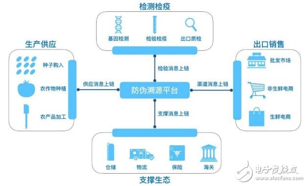 加密算法