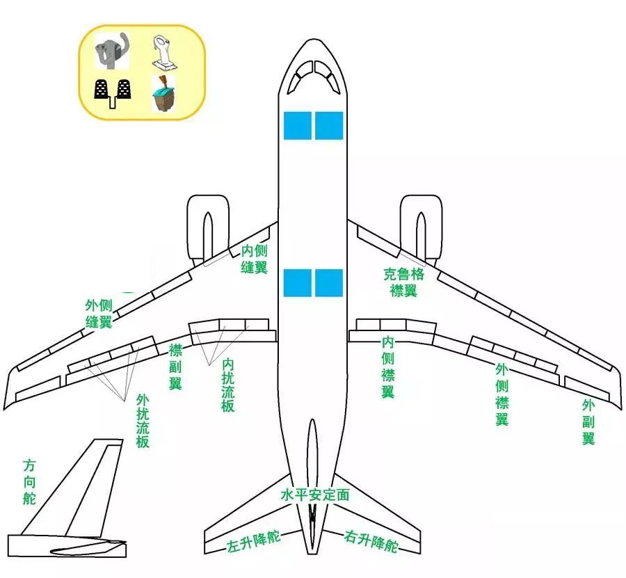 一文讀懂民航客機飛控系統