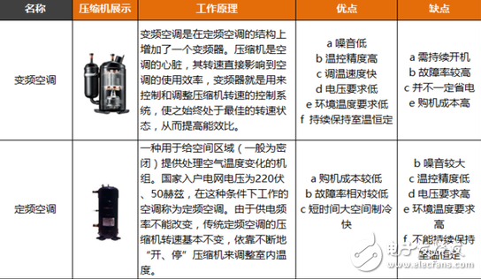 空調(diào)選購分三步走 保管你挑選到心儀的產(chǎn)品