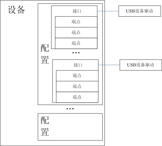 驱动