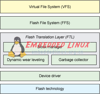 需要了解Linux flash文件系统