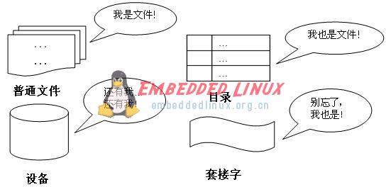 linux文件系统中的虚拟文件系统设计详解