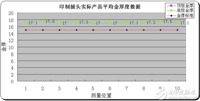 电镀镍金