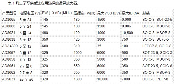 运算放大器