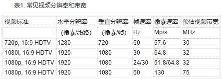 降低30米电缆传输损耗的解决方案