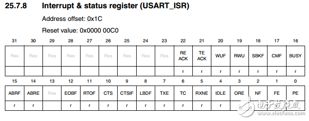 STM32單片機(jī)接收不定長度字節(jié)數(shù)據(jù)的方法解析