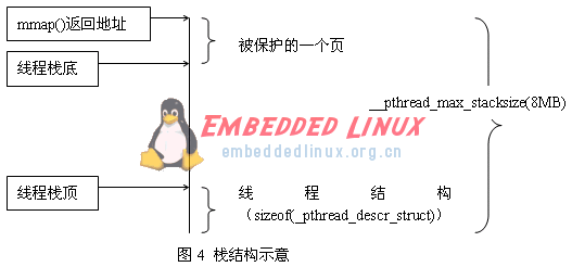 Linux社区关于解决兼容性和效率的这两个问题浅析