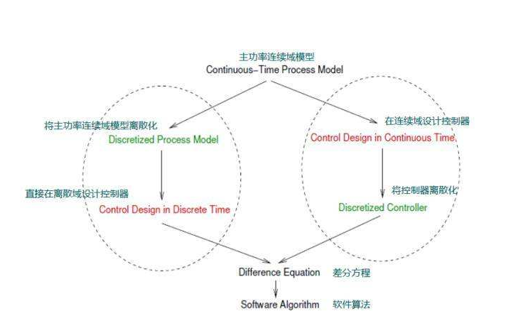 使用MathCAD做求导运算的应用与问题详细教程资料说明